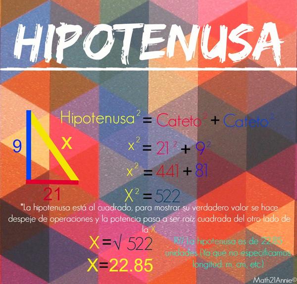 Math21Annie's tweet image. Teorema de Pitágoras: #HIPOTENUSA. #MathSolution.