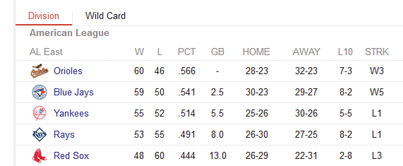 BJsFans's tweet photo. 9 over #BlueJays fans... love it!!! #MayAgain #DriveToOctober! http://t.co/kNyRZ0OeG9