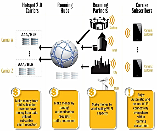 WiFi_Offload's tweet photo. Hotspot 2.0 Spreads its Wings http://t.co/6UDU1NNSdy by @mouserelec http://t.co/pQfmc6Ttxq