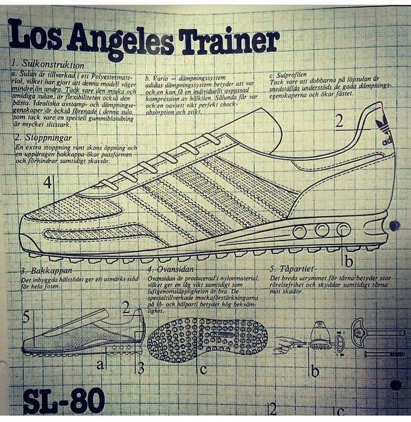 One of the most comfortable trainer, lads and lasses. Here's the details.