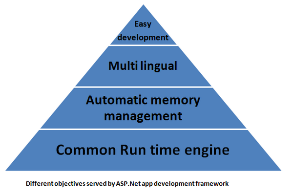 AegisSoftTech's tweet image. Hiring Dot Net Developer To Ensure Attractive Website Development @ bit.ly/1kobxH0 #HireDotNetDevelopers