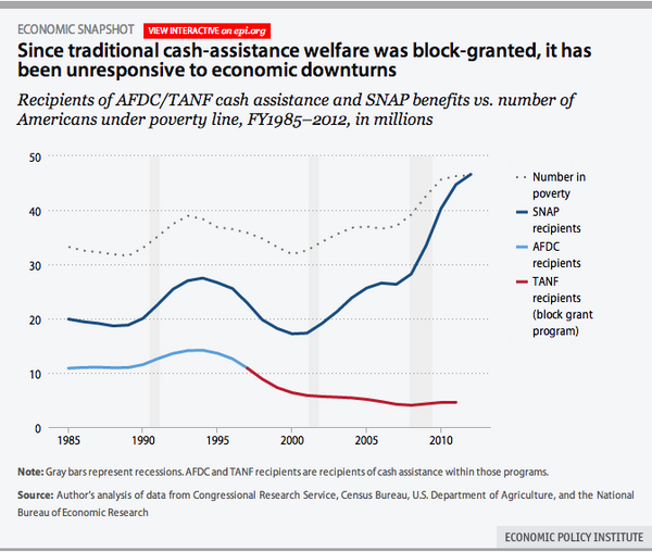 EconomicPolicy tweet picture