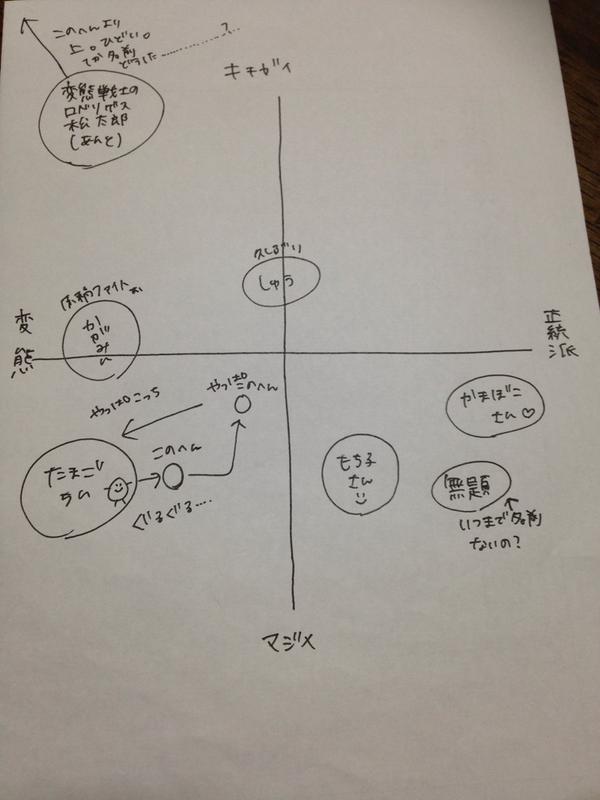 こんな感じになりました♥️RTありがとうございました!💪( ᐛ💪)   #RTした人を勝手に図に追加してみようのコーナー 