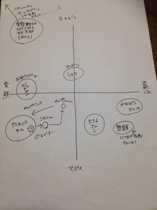 こんな感じになりました♥️RTありがとうございました!💪( ᐛ💪)   #RTした人を勝手に図に追加してみようのコーナー 