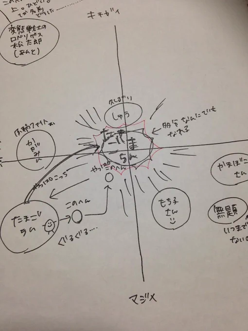 @homo_tama これでシックリきた💪( ᐛ💪)! 