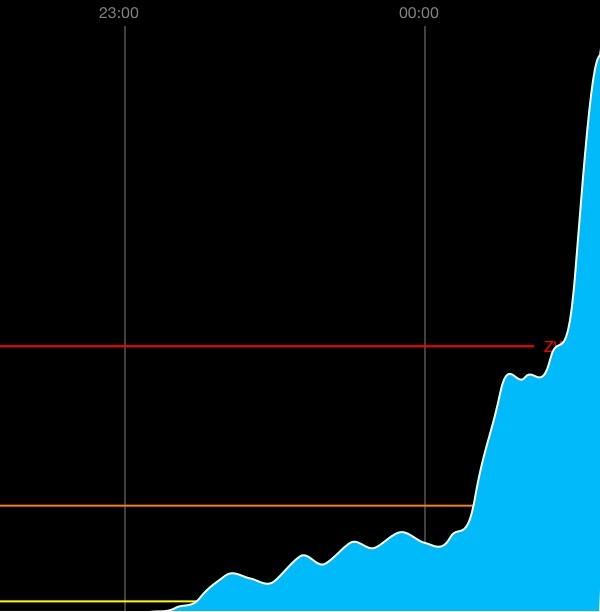 ed4715's tweet photo. Neerslagverwachting voor Počátky volgens #buienalarm (#iphone) http://t.co/tGy0aQBHzE