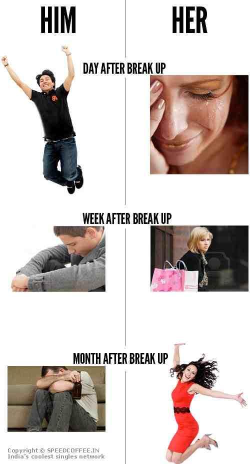 ThlsCouldBeUs's tweet photo. #Men Vs. #Women: http://t.co/Vr8vrWN29p http://t.co/dxsO0KBR1A
