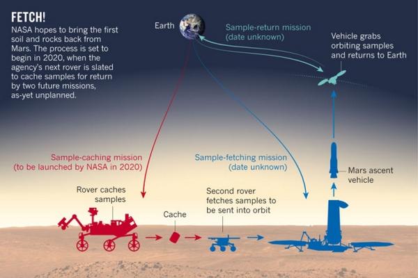 Préparation du rover Mars 2020 "Perseverance" - Page 3 Bt4oQ6gIAAEaJA8