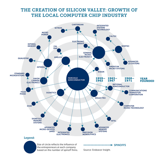 SpeedBlogApp's tweet image. The Story of the First Trillion-Dollar Startup buff.ly/1zpFb1H via @techcrunch