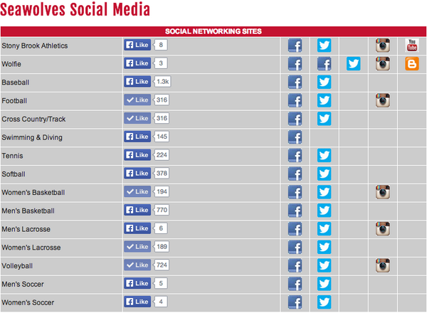 Check out our updated social media directory and give our teams a follow! bit.ly/1qtmDYR #Seawolves