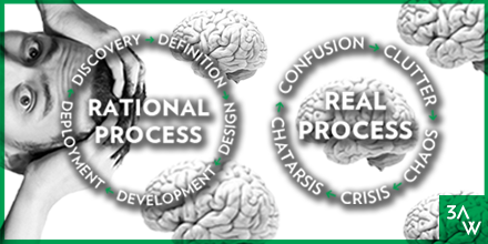 3AMexico's tweet image. El proceso REAL de las ideas #CreativeStruggle