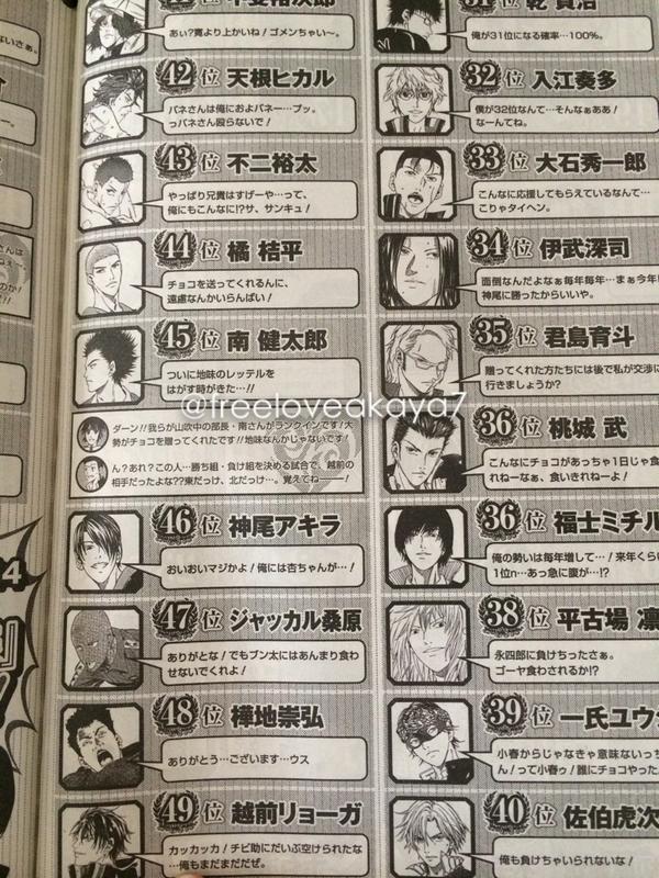 Sえ 死神派遣協会管理課 新テニスの王子様 バレンタインチョコランキング14 1人1票ver 1位 49位 Http T Co Nsqkcykdjw