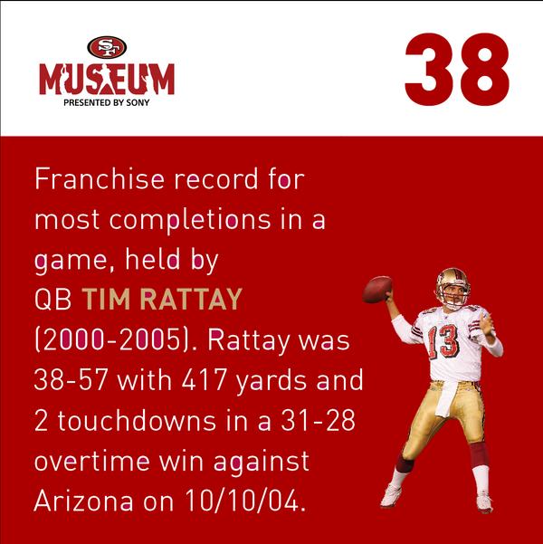 49ers's tweet photo. Counting down to #49ers season opener (just 38 more days!) with help of #49ersMuseum.

READ: http://t.co/koQSzBJsbf http://t.co/KJgr20q0VW