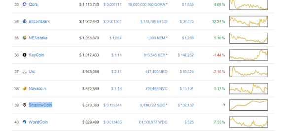 _G0uda_'s tweet image. #shadowcoin is looking good

still cheap to buy... big things are coming!!!