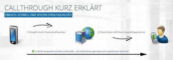 nexxtmobile's tweet photo. PM: Neuer Callthrough Anbieter mit Skype Anbindung http://t.co/o9pvz5r4lQ http://t.co/qqh9Q0uu28