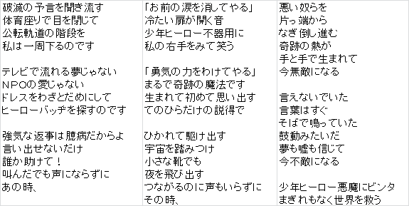 少年 凍結中 に返信がきました 3d小説 先日教えた動画はボーカロイド楽曲で歌詞は画像の通り Pvと合わせて みさきさん視点の過去のクリスマスパーティの出来事を歌っているようだ また暗号が隠されていた 投稿者がmerryなど意味深 なものだ