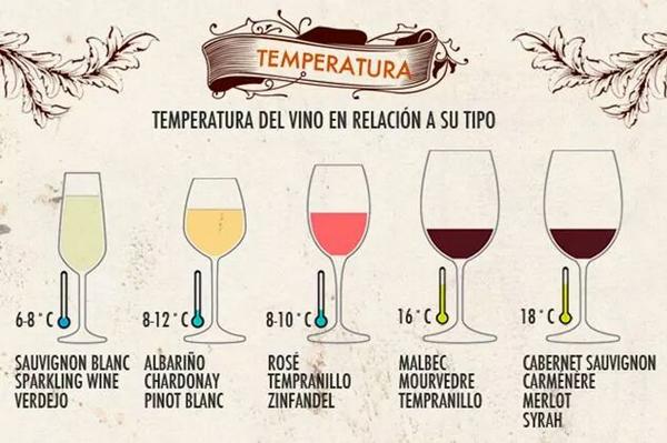 elcatacaldos's tweet photo. Hay que tener cuidado a la hora de servir el #vino con la temperatura que hace,os dejo las ideales!! #wine #winelover http://t.co/qTZ96FSCzu