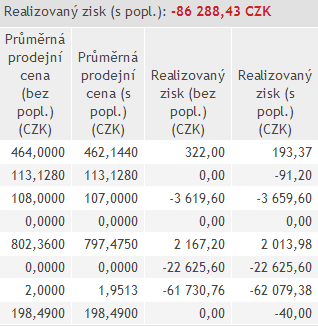 OndraKlegr's tweet image. Každou špatnou podnikatelskou zkušenost beru jako cennou životní lekci.
Někdy ale stojí hodně... #NWR #KITD #akcie