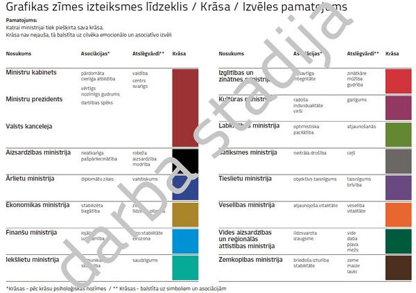 Ministru krāsu sadalījumā <a href="/edgarsrinkevics/">Edgars Rinkēvičs</a> ir ticis pie neparasta toņa - "diplomātu zilais" failiem.lv/u/ckvsvhf