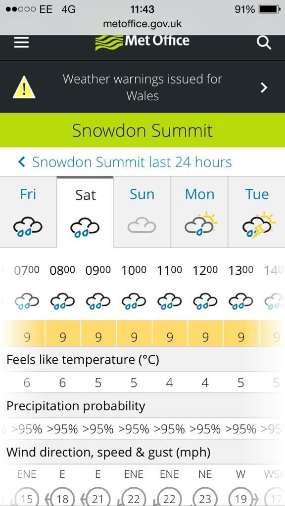 Climbing #snowdon tomorrow.... In this... <a href="/Keez1986/">Keeron Davies</a>