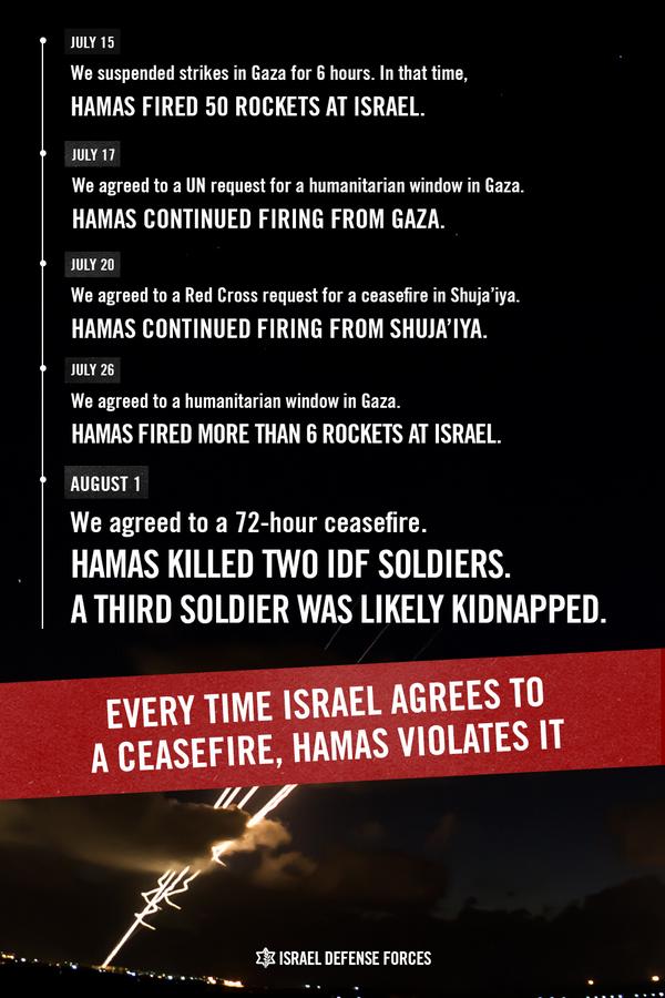 DinaFelice (@dinafelice) on Twitter photo How is it not abundantly clear to EVERYONE who the bad guys are? MT
<a href="/IDFSpokesperson/">דובר צה״ל אפי דפרין - Effie Defrin</a> Israel:ceasefire. Hamas:violated How is it not abundantly clear to EVERYONE who the bad guys are? MT
<a href="/IDFSpokesperson/">דובר צה״ל אפי דפרין - Effie Defrin</a> Israel:ceasefire. Hamas:violated