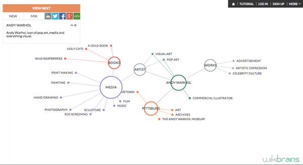 WikimaniaLondon's tweet photo. WikiBrains - A visual way to understand everything. Here is an overview of Andy Warhol. #wikimania2014 @WikiBrains http://t.co/hx5HZa84kq
