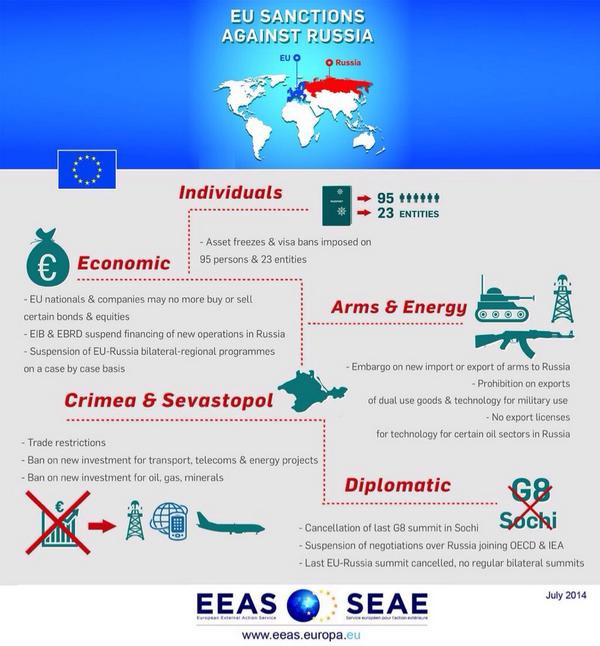 Russia packages. Sanctions against Russia. Eu sanctions against Russia. Economic sanctions against Russia. Sanctions for Russia.