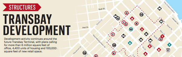 SFBusinessTimes's tweet photo. Curious about what's going on in the #Transbay construction? Here is your cheat sheet http://t.co/v9oDJS2bpy #SF #CRE http://t.co/xtFZco4OEO
