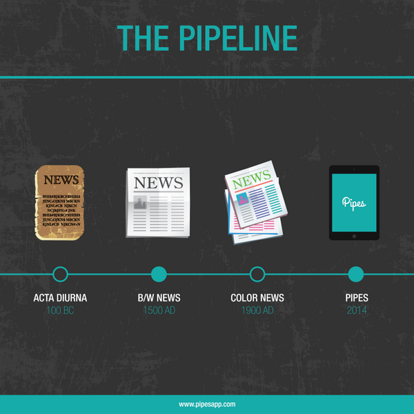 PipesApp's tweet photo. This. Is. Now.
#pipeline #pipesapp #ios #android #iPhone #iPad http://t.co/NI1ysij624