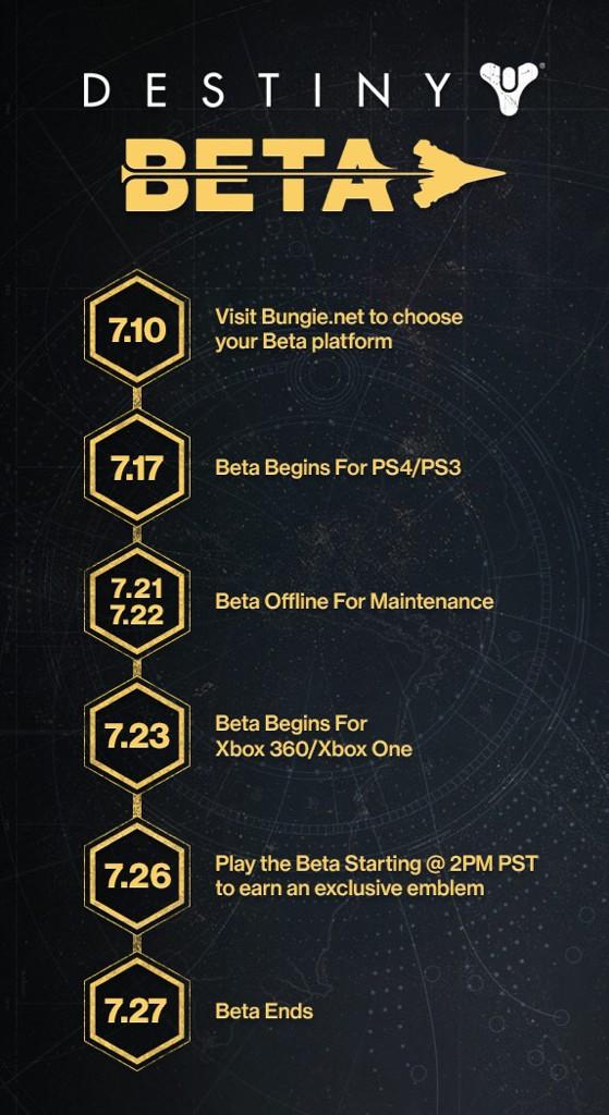 Bungie tweet media