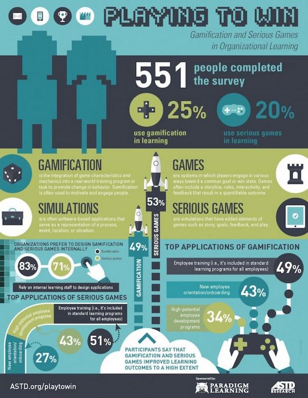 What Does Gamification Look Like In Classrooms?
edudemic.com/gamification-l…