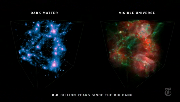 nytimes's tweet image. There is a vast and dark universe that we can't see and don't know at all nyti.ms/WiqPlv