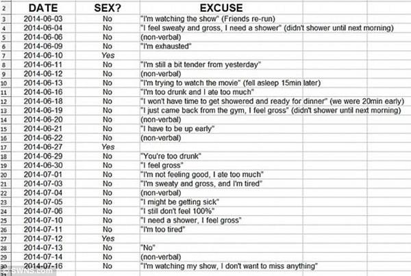 pauliedon_fit's tweet photo. “@MailOnline: Husband creates spreadsheet of wife's 'sex excuses' http://t.co/R3nVBYqx7m http://t.co/loAWHMKzc3”• dead bruv 😂😂😂