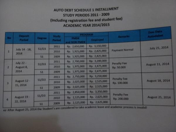 infounikom's tweet photo. #InfoAutodebt ke-1: Angkatan 2008 -2013 LENGKAP! http://t.co/voAXx60k0d