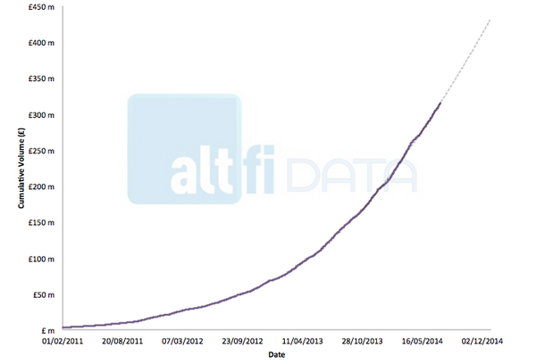 P2P Lending UK tweet media