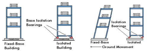 Seismic Retrofit tweet media
