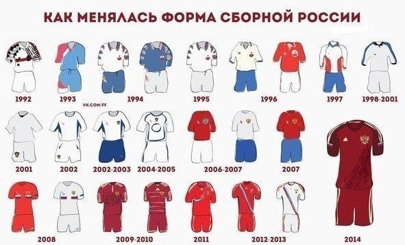 Какая самая крутая форма у сборной была?
sovsport.ru/team-item/559 "