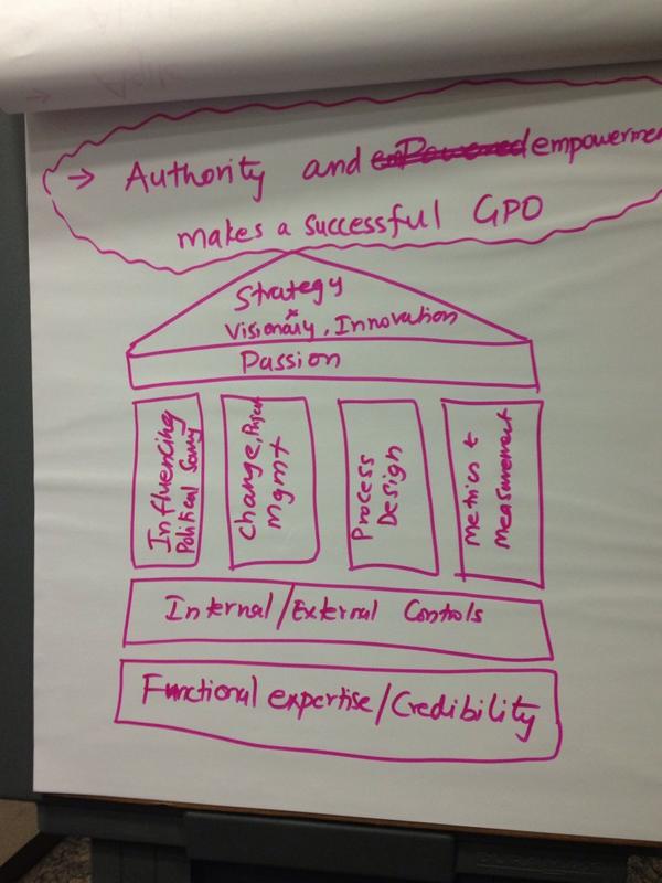 VishalP_'s tweet photo. Top #GPO skills @sslink_HQ #globalprocessowner http://t.co/cH3WPMydbl