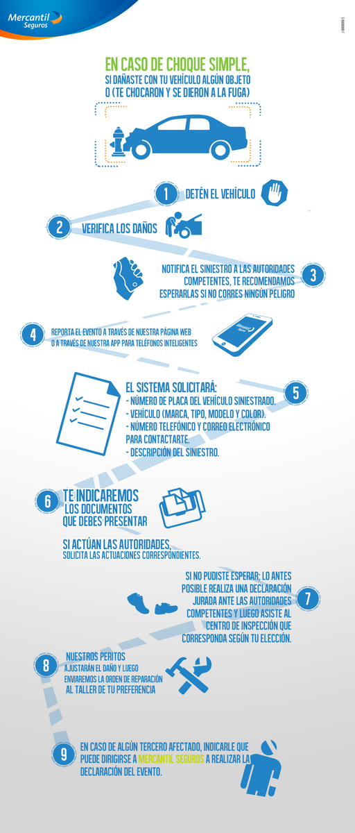 MercantilSeg's tweet photo. ¿Cómo declarar un siniestro? Sigue estos pasos: http://t.co/ckZurgaRIy
