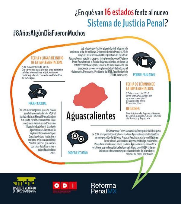 alejandrojimp's tweet photo. 2 años p/que venza el plazo de 8 años, @_Ags_Mx de los estados más retrasados en la implementación del SJP acusatorio http://t.co/Ol9Lq1ECfU