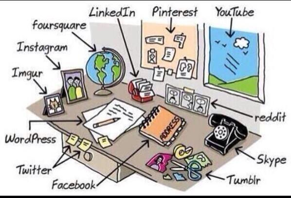 DBeckerF's tweet photo. La evolución... http://t.co/mRTA2Qdn33