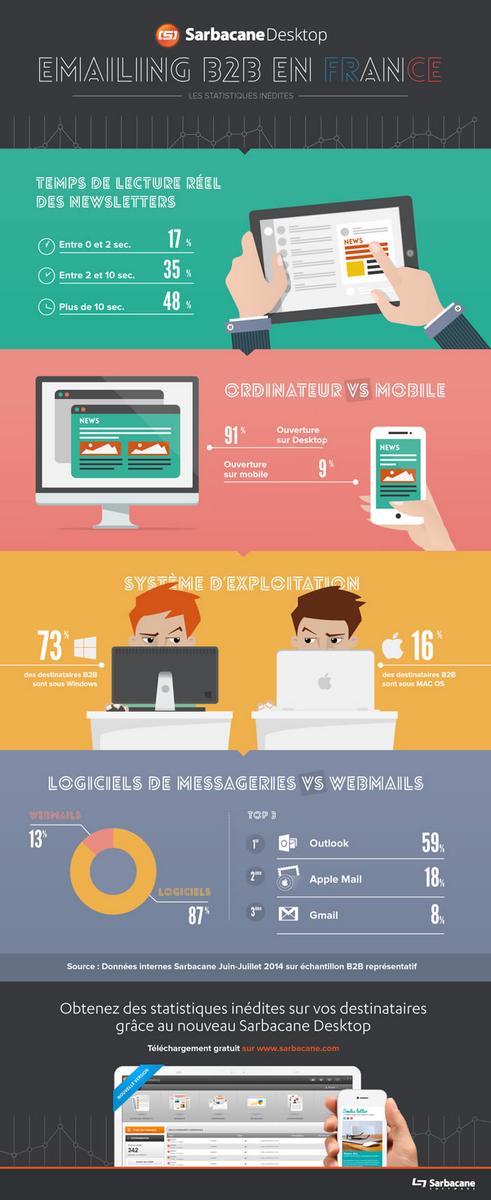 [Infographie] Quelques chiffres sur le #Emailing. #CM #SocialMedia  RT <a href="/ComInParis/">Com'In Paris</a>