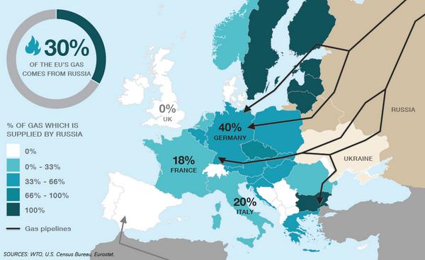 DrAlfOldman's tweet photo. @karenayat Where is #Europe's #energy #strategy in resp to Russian gas trade dependence? http://t.co/fEagkrRZBP
#OGRTG #oilandgas #natgas