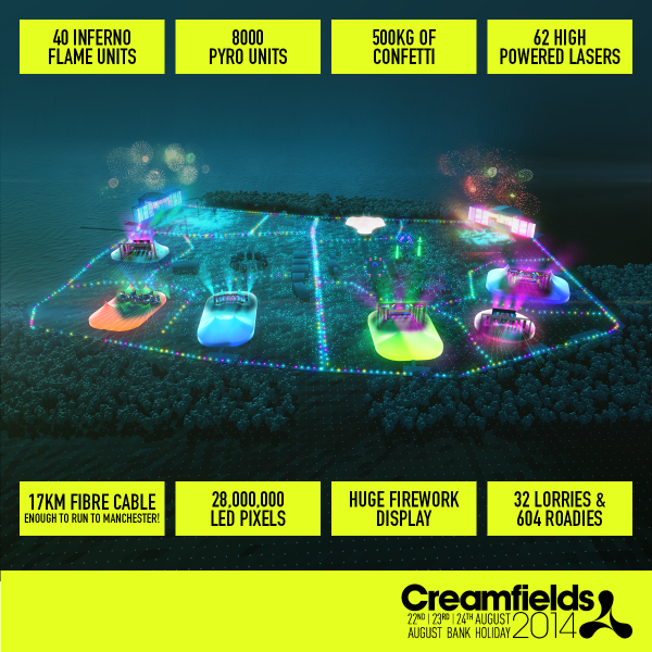 Creamfields's tweet photo. Don’t miss out on all this…  

Less than 3% of Camping tickets left! http://t.co/F3BEwLK1UP http://t.co/aaxjtqw2Pz