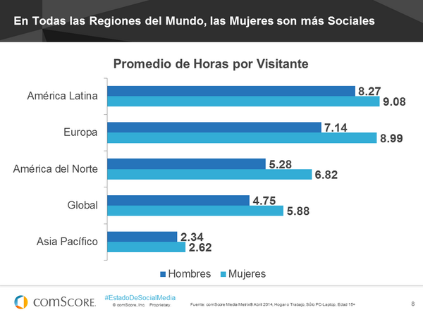datos2