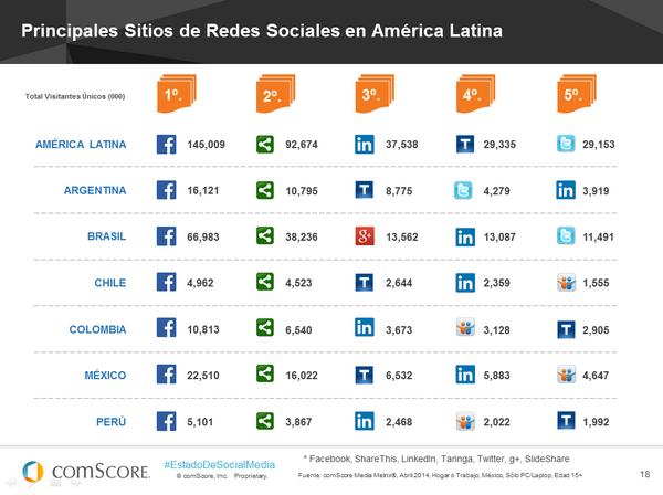 datos