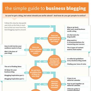 Hannah_TIB's tweet photo. A Simple Guide To #Business #Blogging http://t.co/EQdEjk3zNt http://t.co/C1tFIjVlcT