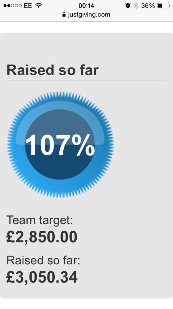 Lindaavis1's tweet image. "@TescoTalent: Need we say any more 🔛🔝 👍👌👏👊🙅⭐️🎉😃😸🙊 http://t.co/FWxw57ejMv" Amazing effort guys - well done