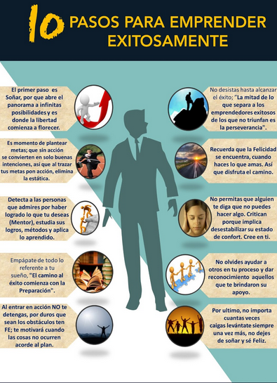 soyferdigital's tweet image. 10 pasos para #emprender #exitosamente bit.ly/1rqpQuV