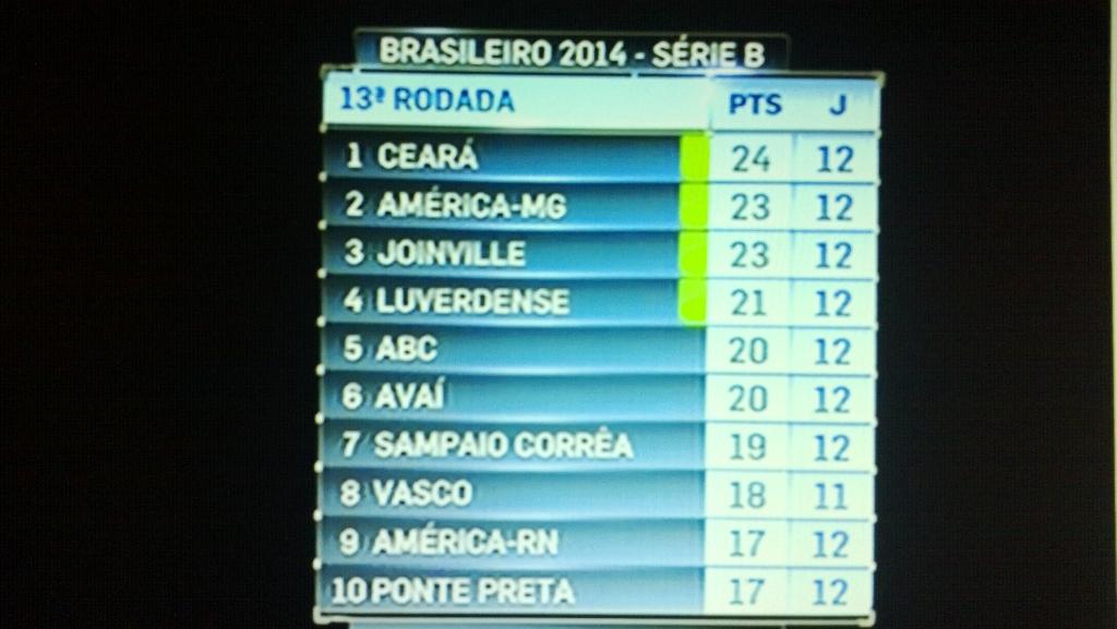 Link permanente da imagem incorporada
